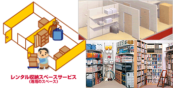 トランクルーム レンタル収納ボックス イメージ